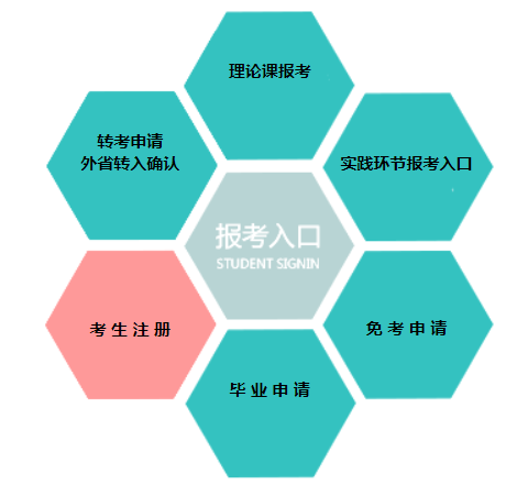 遼寧省高等教育自學考試網上服務平臺